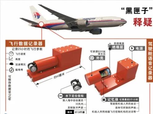 今日科普一下！美国再发坠机事故,百科词条爱好_2024最新更新