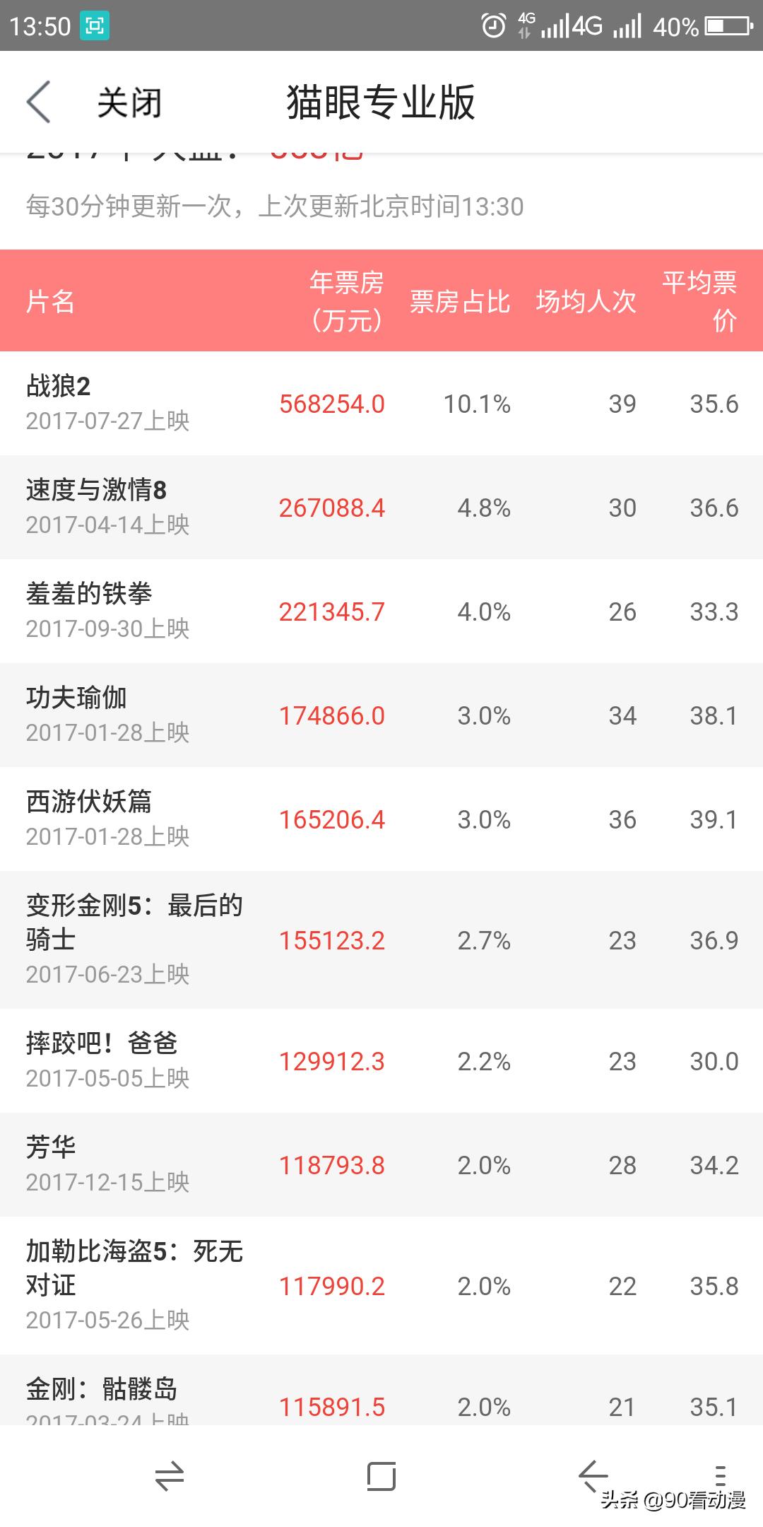 今日科普一下！哪吒2或成新票房冠军,百科词条爱好_2024最新更新