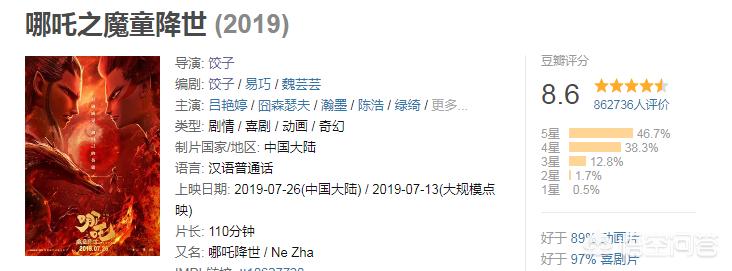 今日科普一下！哪吒2或成新票房冠军,百科词条爱好_2024最新更新