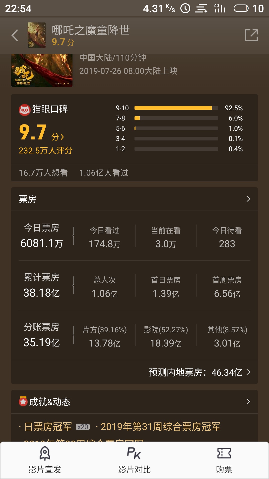 今日科普一下！哪吒2或成新票房冠军,百科词条爱好_2024最新更新