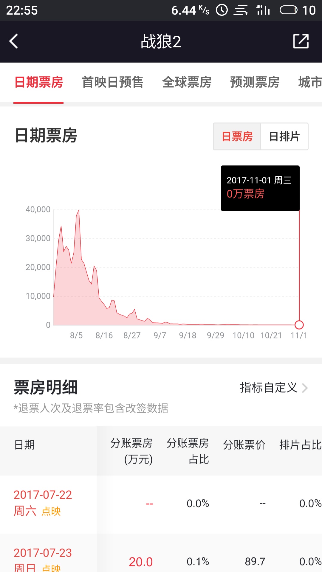 今日科普一下！哪吒2或成新票房冠军,百科词条爱好_2024最新更新