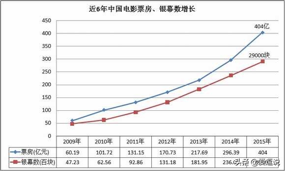 今日科普一下！哪吒2票房超50亿,百科词条爱好_2024最新更新