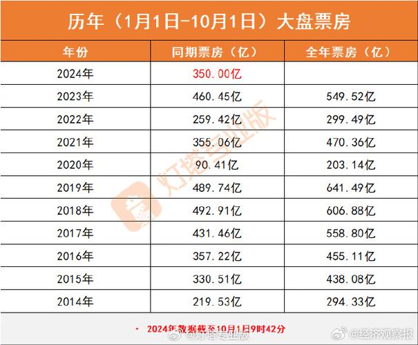 今日科普一下！江苏票房首破10亿元,百科词条爱好_2024最新更新