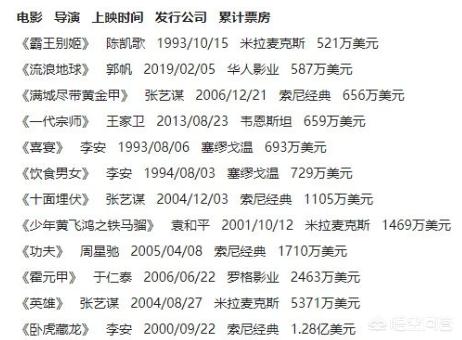 今日科普一下！哪吒票房大半给影院,百科词条爱好_2024最新更新