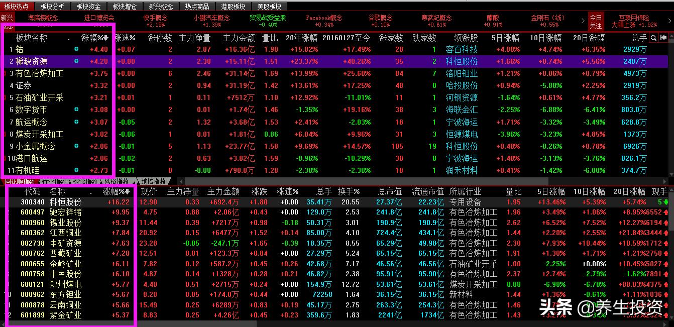 今日科普一下！A股三大股指齐收涨,百科词条爱好_2024最新更新