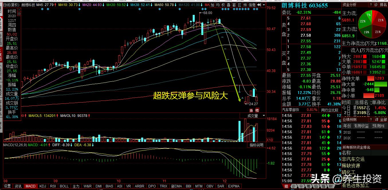 今日科普一下！A股三大股指齐收涨,百科词条爱好_2024最新更新