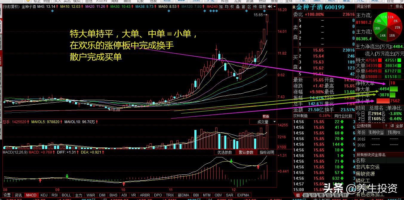 今日科普一下！A股三大股指齐收涨,百科词条爱好_2024最新更新