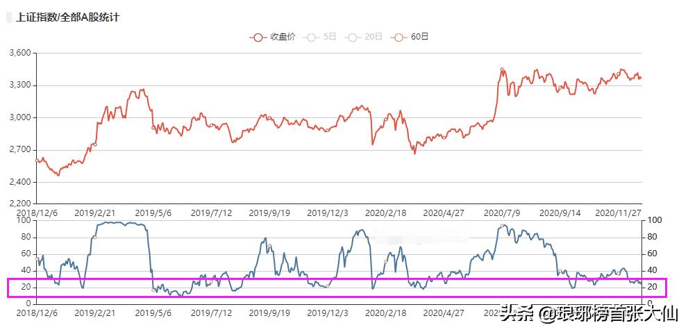 今日科普一下！A股三大股指齐收涨,百科词条爱好_2024最新更新