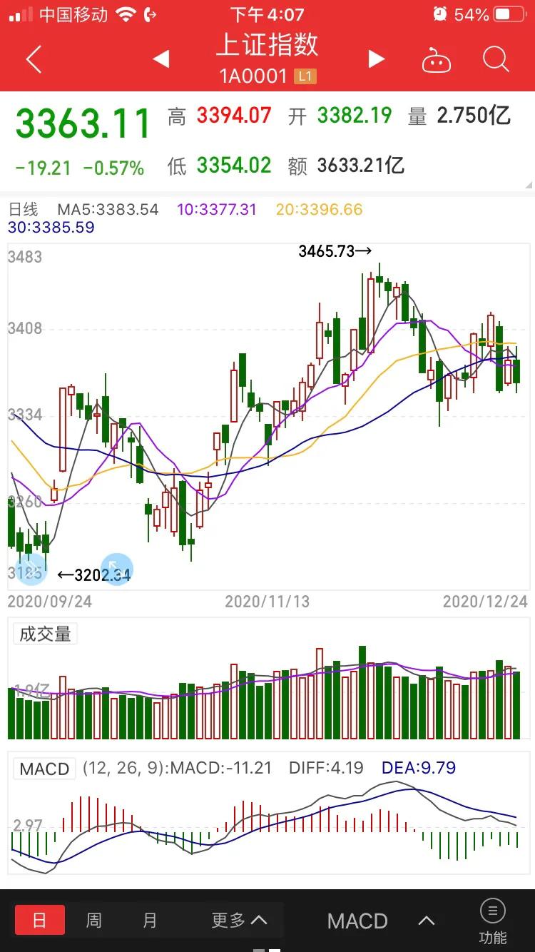 今日科普一下！A股三大股指齐收涨,百科词条爱好_2024最新更新