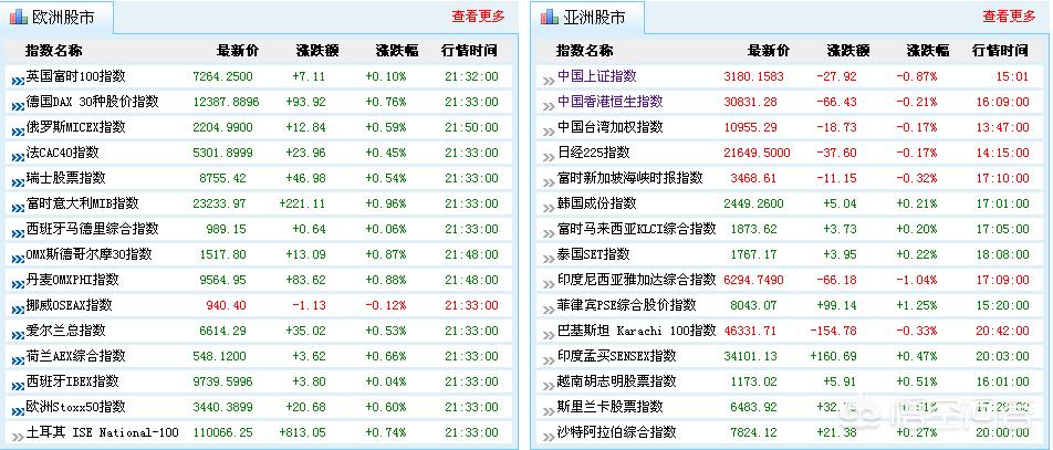 今日科普一下！A股三大股指齐收涨,百科词条爱好_2024最新更新