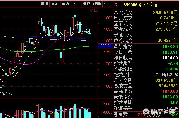 今日科普一下！A股三大股指齐收涨,百科词条爱好_2024最新更新