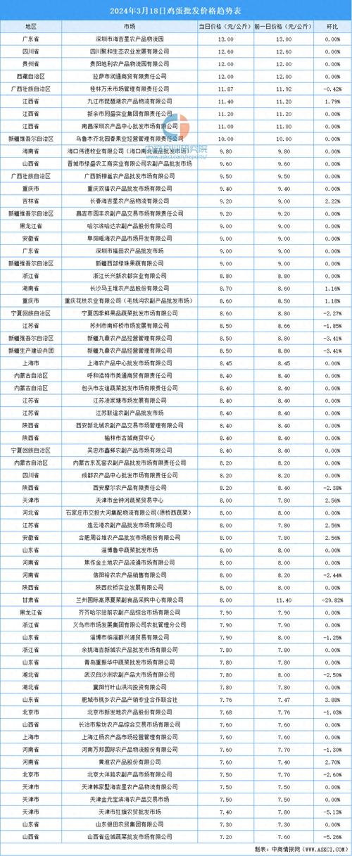 今日科普一下！蛋价飞涨有人养鸡,百科词条爱好_2024最新更新