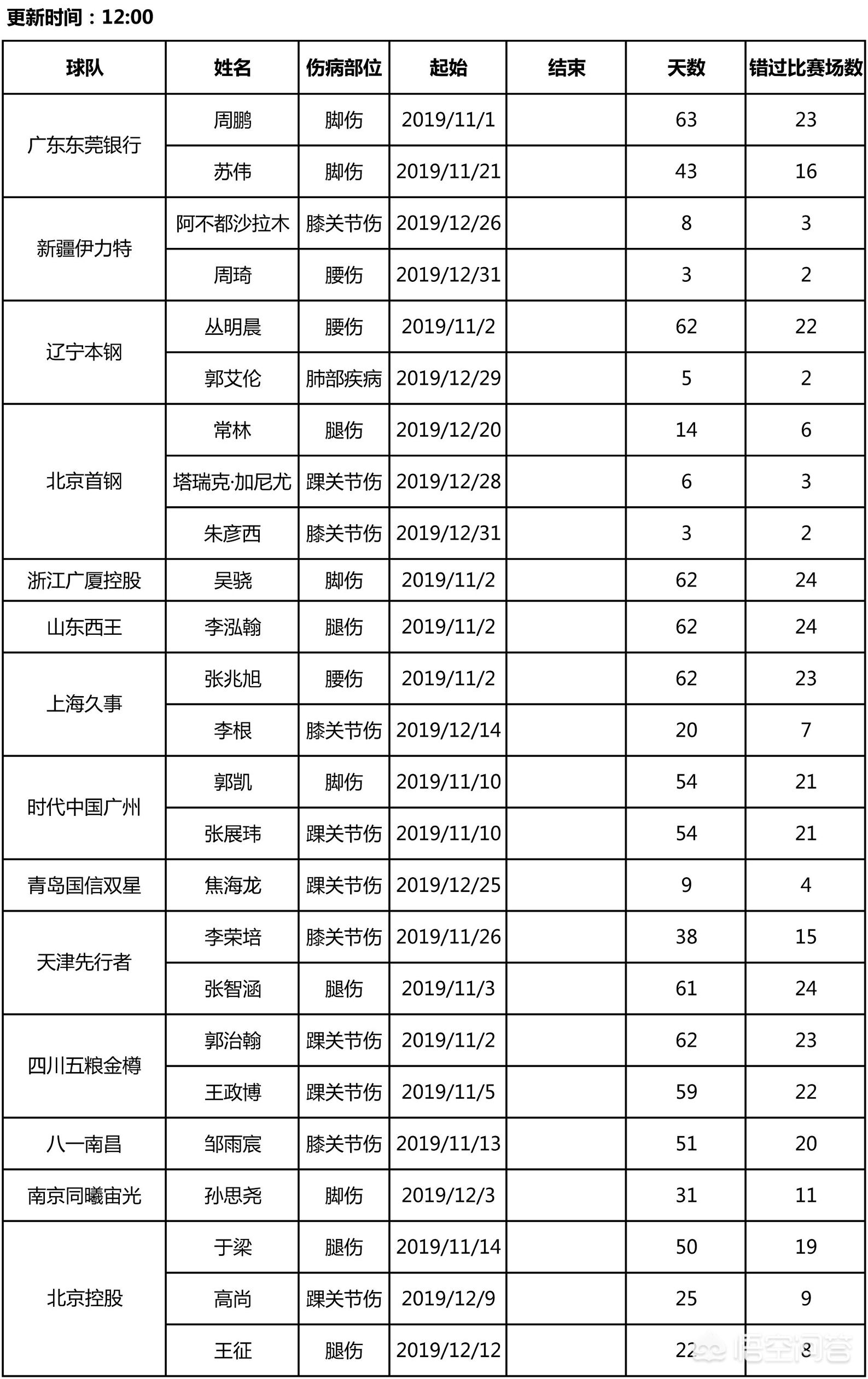 今日科普一下！郭艾伦再次回应伤病,百科词条爱好_2024最新更新